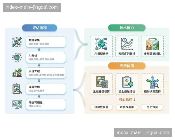 AI感知节点在现阶段全面接入 赋予场地监控秒级风险结构化能力