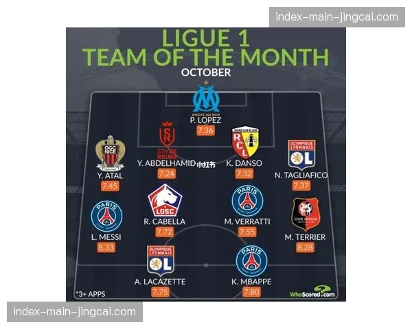 数据点评：谁是三月最佳？WhoScored评选法甲月度最佳阵容