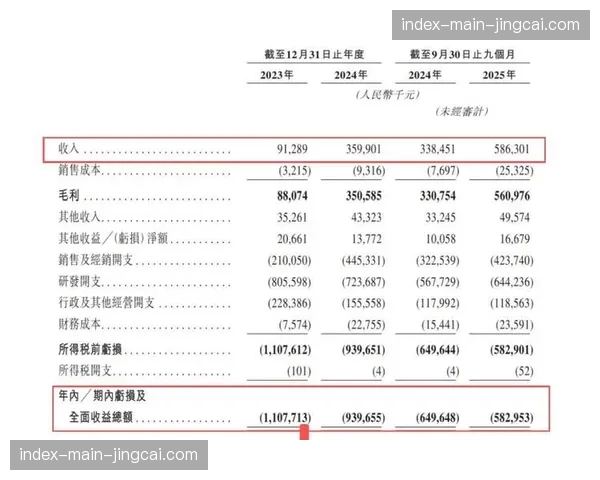 深度报道：中超俱乐部财务状况调研，多数仍未实现盈利